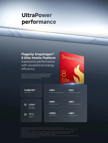 Global Version POCO F8 Pro Massive 6,210 mAh (typical) Battery 6.59" 120Hz POCO HyperRGB AMOLED Display 50MP Triple Camera with OIS