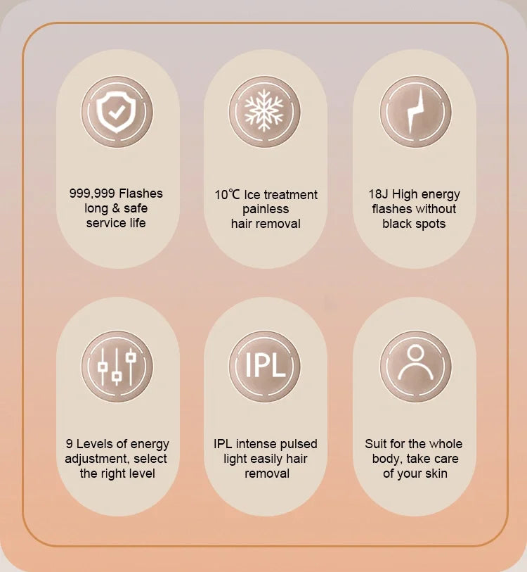 IPL Hair Removal with Ice Cooling Care Function for Women Permanent,999,999 Flashes Painless IPL Hair Remover Device