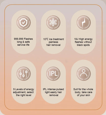 IPL Hair Removal with Ice Cooling Care Function for Women Permanent,999,999 Flashes Painless IPL Hair Remover Device