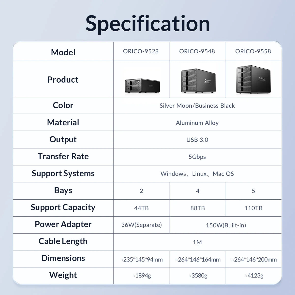 ORICO 95 Series 5 Bay 3.5'' USB3.0 HDD Docking Station Support RAID Mode Aluminum With 150W Power for Bitcoin Altcoins Mining