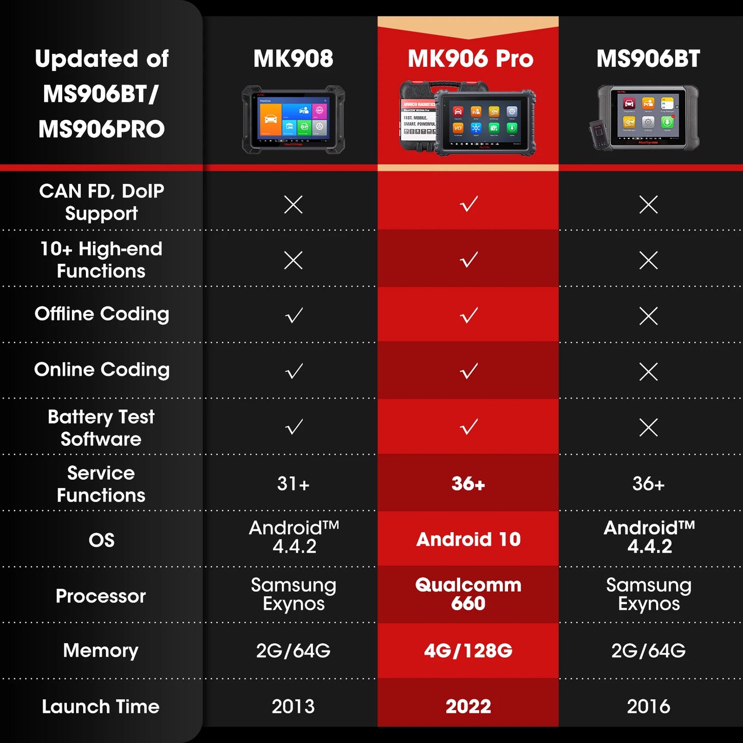 Autel MaxiCOM MK906PRO MK906 Pro Diagnostic Scanner ECU Coding Diagnostic Tools OBD2 Scanner Updated MK906BT MS906