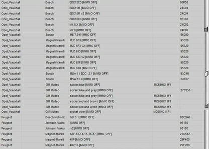 Newest EDC IMMO SERVICE TOOL V1.2 Car Repair Software PIN CODE EcuVonix Decoding V3.2 Immo Off CALCULATOR BSI VDO DASHBOARD