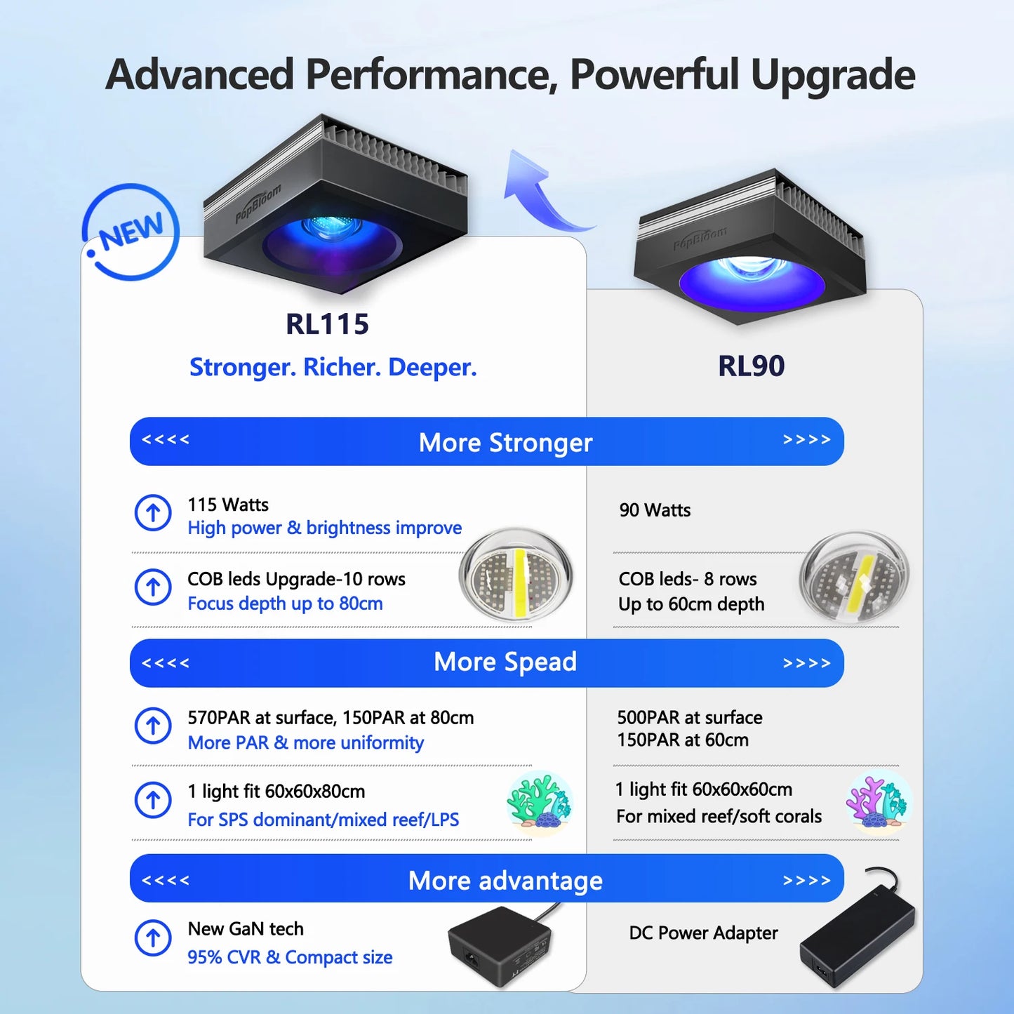 PopBloom WiFi Aquarium LED Light RL90/RL115, Professional Reef Aquarium Lamp Full Spectrum for Reef Coral SPS/LPS Fish Tank