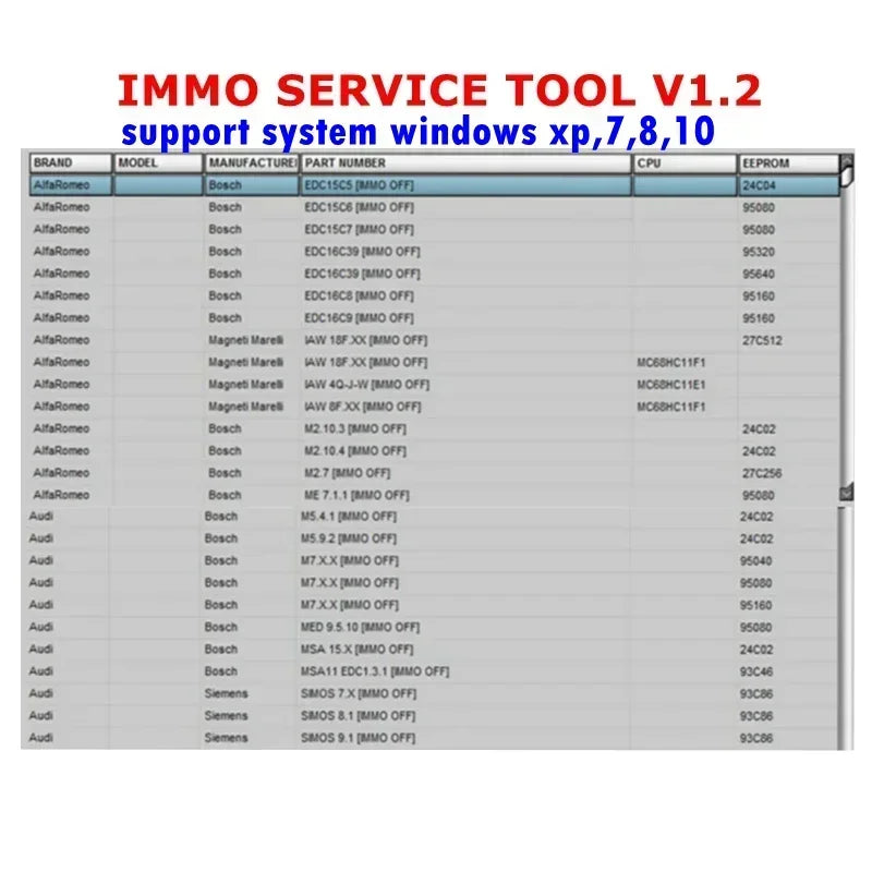 Newest EDC IMMO SERVICE TOOL V1.2 Car Repair Software PIN CODE EcuVonix Decoding V3.2 Immo Off CALCULATOR BSI VDO DASHBOARD