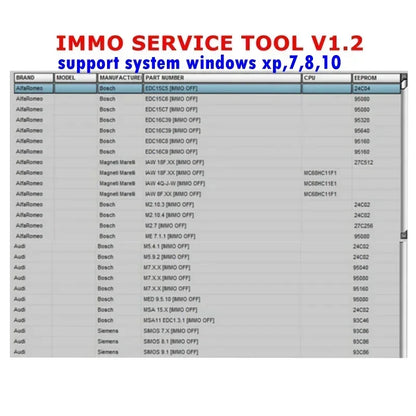 Newest EDC IMMO SERVICE TOOL V1.2 Car Repair Software PIN CODE EcuVonix Decoding V3.2 Immo Off CALCULATOR BSI VDO DASHBOARD