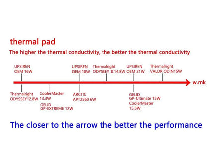 Upsiren 24W/mk 0.75/1.25/1.75mm GPU CPU Heatsink Cooling Conductive Silicone Pad High Quality Original Authentic Thermal Pad