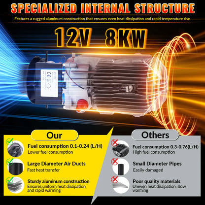 8 kW 12V All-in-One Portable Diesel Air Heater, 0.16–0.52 L/h, Diesel Air Heater 8–36 °C, Adjustable, 15–20 m², Smart LCD Control, 5 L Tank for Boats and Cars