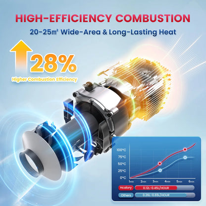 Hcalory HC1-H 8KW Diesel Air Heater 12V All in One Parking Heater with 1.5M Extension Cable Wire, Portable Diesel Heater with Auto Start Stop for Car Truck RV Camper Boat Indoor Outdoor Use