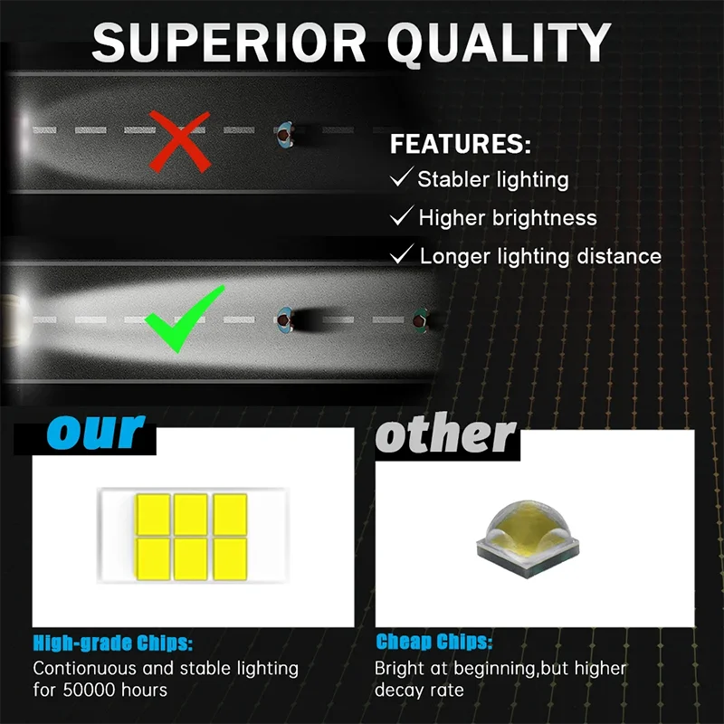 3 Inch Spotlight LED Work Light 18W Car Modified Headlight Spotlight For SUV ATV Tractor Truck Motorcycle LED Light Fog Lamp