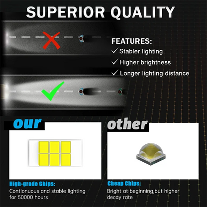 3 Inch Spotlight LED Work Light 18W Car Modified Headlight Spotlight For SUV ATV Tractor Truck Motorcycle LED Light Fog Lamp
