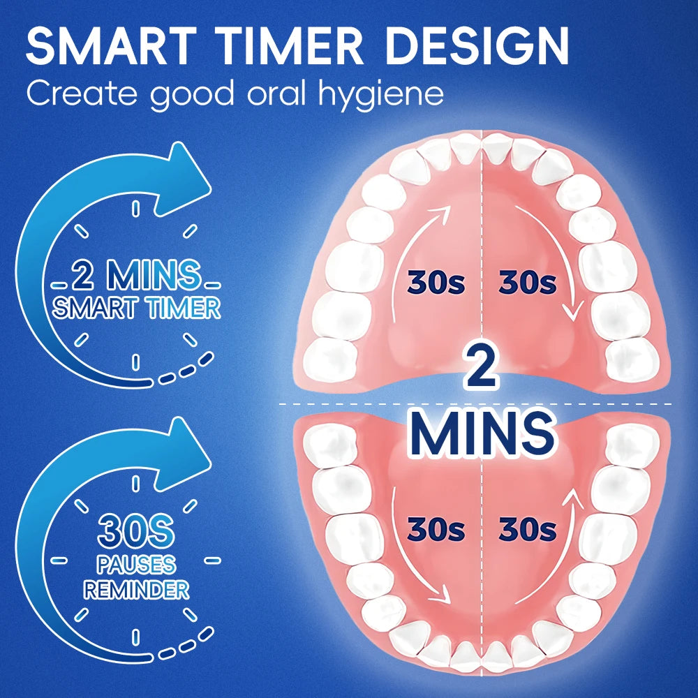 Smart Wireless Charging Rotating Electric Toothbrush, 3 Modes Rechargeable Rotation Toothbrush Compatible with Oral B Brush Head