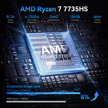 ACEMAGIC M1 Mini PC AMD Ryzen 7 7735HS(8C/16T,up to 4.75GHz)Windows 11 Pro Mini PC with AMD Radeon 4K Triple Display WiFi6 BT5.2