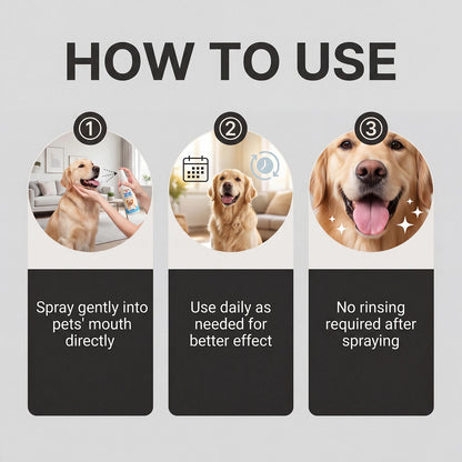 Pet Oral Spray Removing Dental Plaque Eliminating Odors Freshen Breath Soothing Gums Mild Formula No-Brush Pet Dental Care Agent