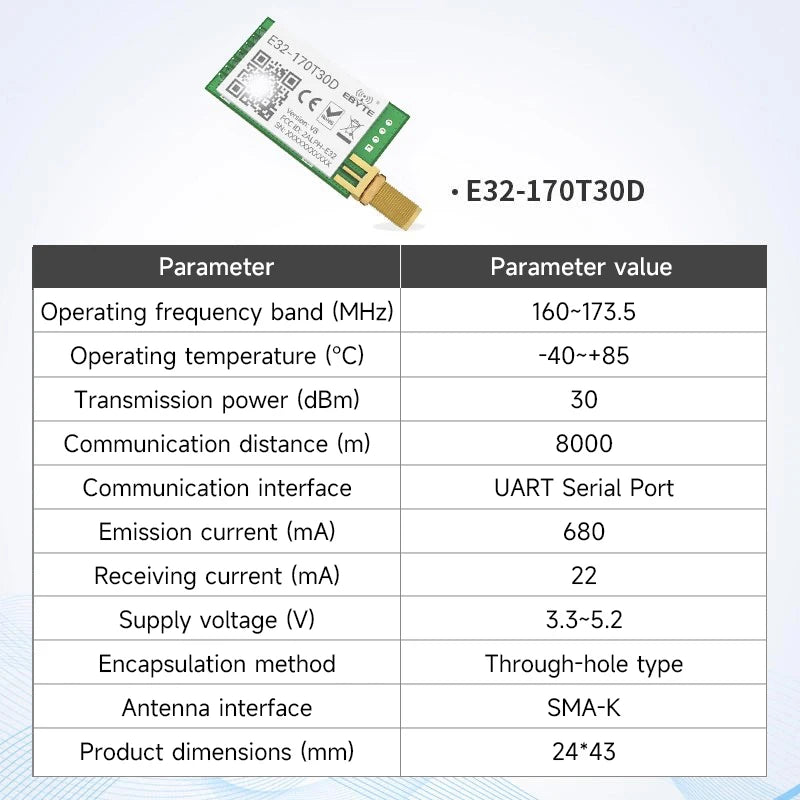 CDEBYTE E32-T Lora Module 170/230/868915MHz IoT 20/30/33/37dBm Wireless Transceiver Module UART Transmitter and Receiver