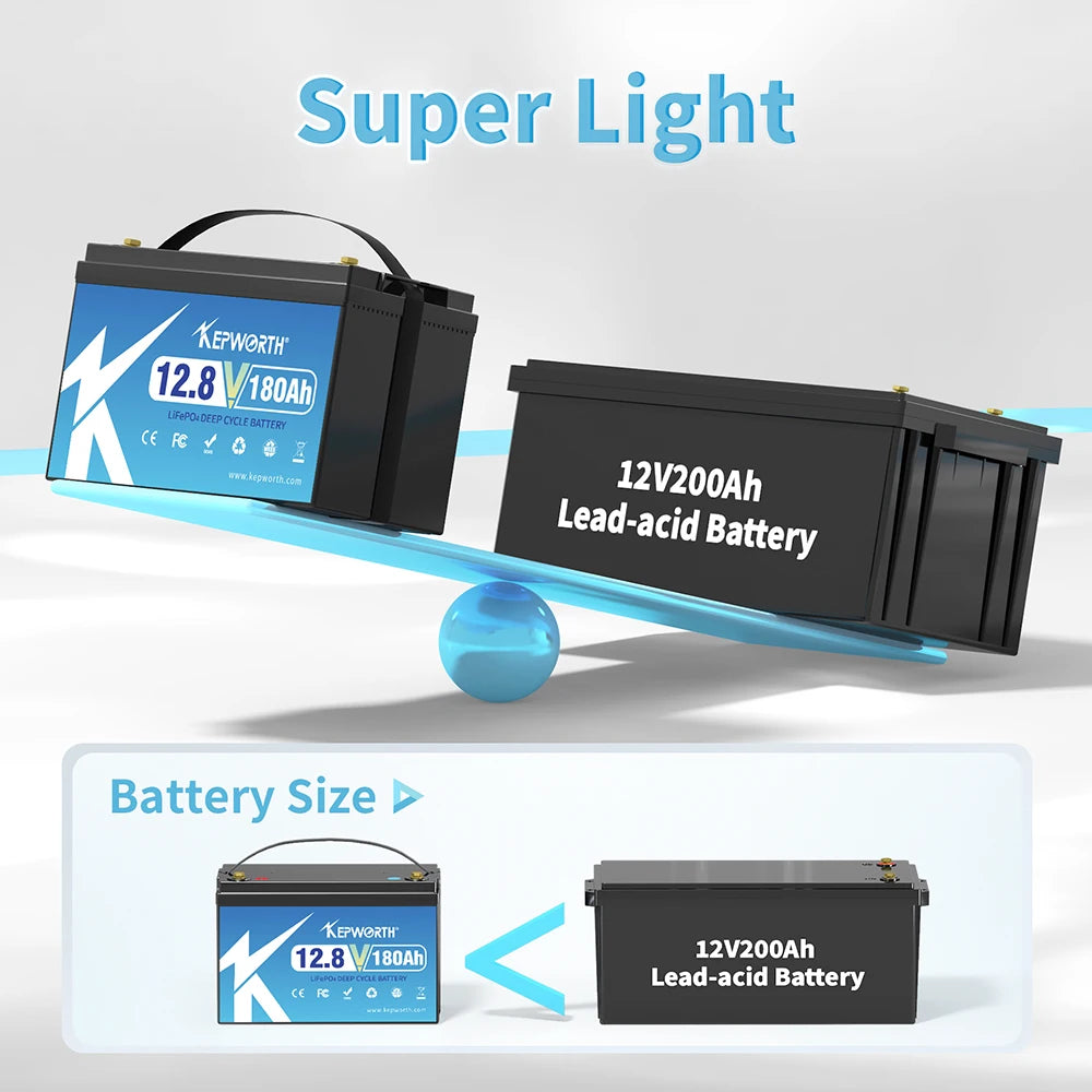 12V 180Ah LiFePO4 Lithium Iron Phosphate Battery Upgraded BMS 6000 Cycles For RV Campers Golf Cart Off-Road Off-Grid Solar Wind