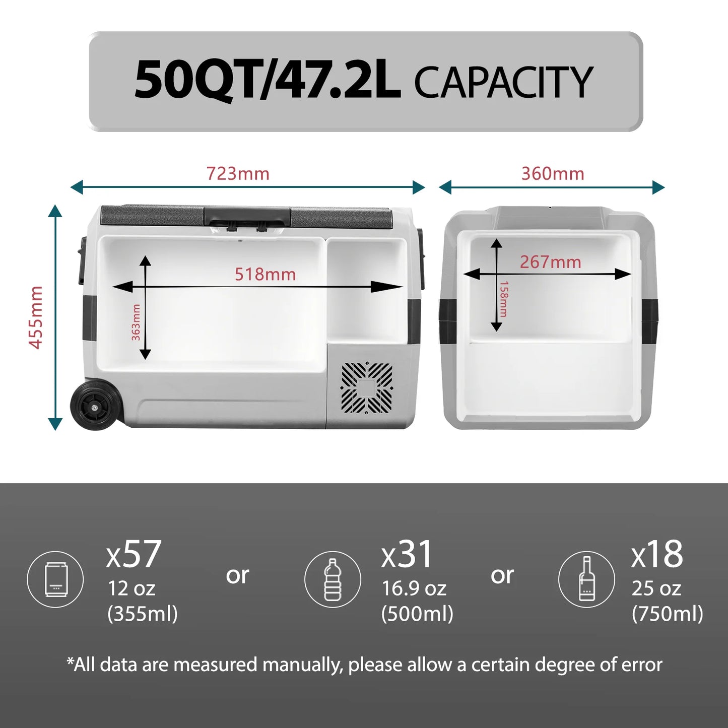Alpicool T50 50L Compressor Cool Box 12 V Portable Fridge Electric Freezer Box Small Freezer for Car Camping, Truck, Boat and Socket with USB Port, -20°C to 20°C