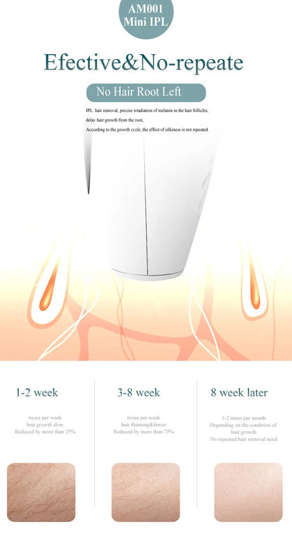 Vancostar Portable Laser Hair Removal Handset 900000 Flashes Painless Permanent Hair Remove for Women At-Home IPL Epilator