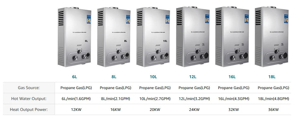 LPG 6L/8L/10L/12L/16L/18L Wasser Heizung 36KW Instant Liquefied Petroleum Gas Wasser heizung Edelstahl Kessel Kit Portable