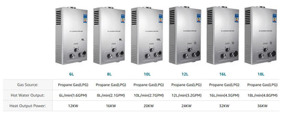 LPG 6L/8L/10L/12L/16L/18L Wasser Heizung 36KW Instant Liquefied Petroleum Gas Wasser heizung Edelstahl Kessel Kit Portable