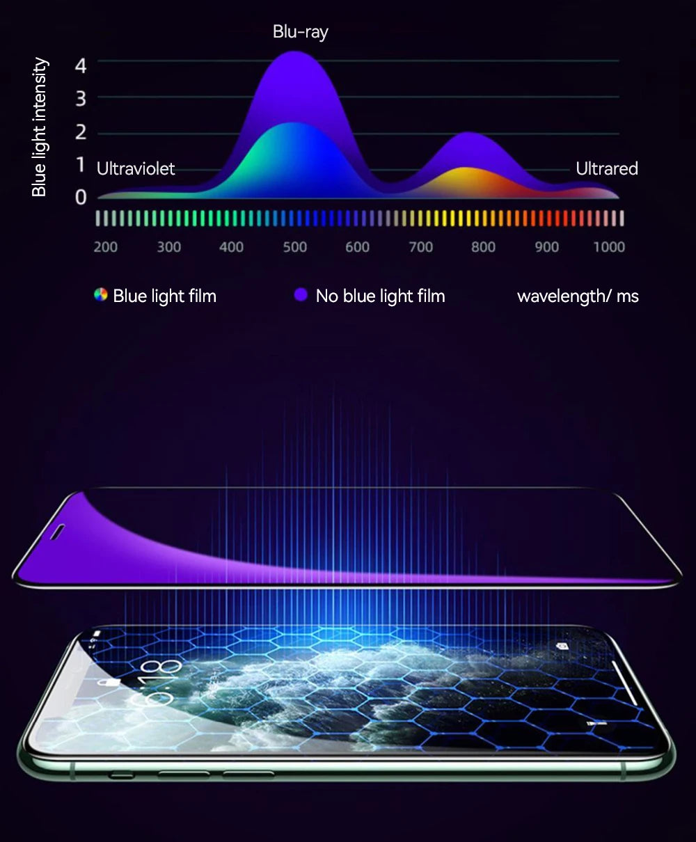 Joyroom 3/2/1PCS HD Glass For iPhone 18 17 16 15 Pro Max Screen Protector Full Screen Glass Protection For iPhone 18 17 16 15Pro