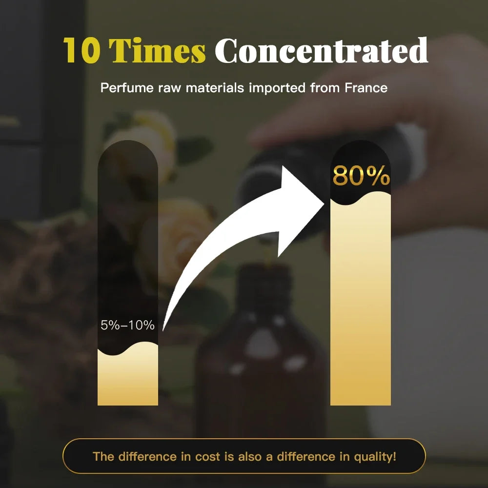 NAMSTE 100ML Glory Upgrade Concentrated Perfume Essential Oil For Electric Diffuser Device Pure Plant Extract Aromatic Oasis