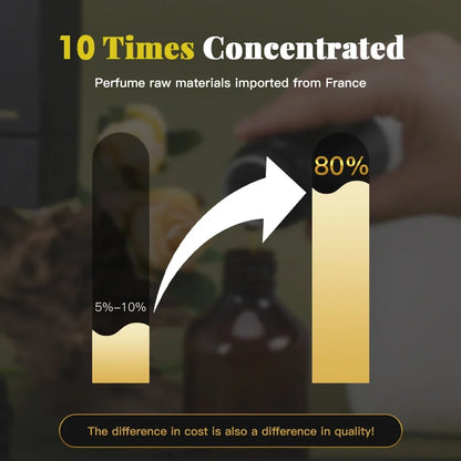 NAMSTE 100ML Glory Upgrade Concentrated Perfume Essential Oil For Electric Diffuser Device Pure Plant Extract Aromatic Oasis