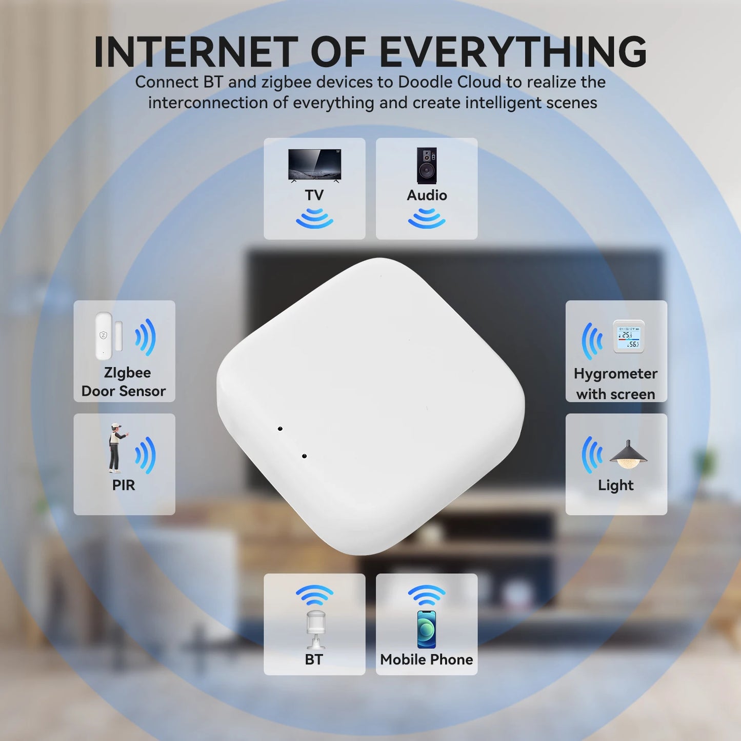 Zigbee Gateway Tuya Devices Bluetooth Wired Smart Hub Smart Life Products Home Control Panel Compatible with Alexa