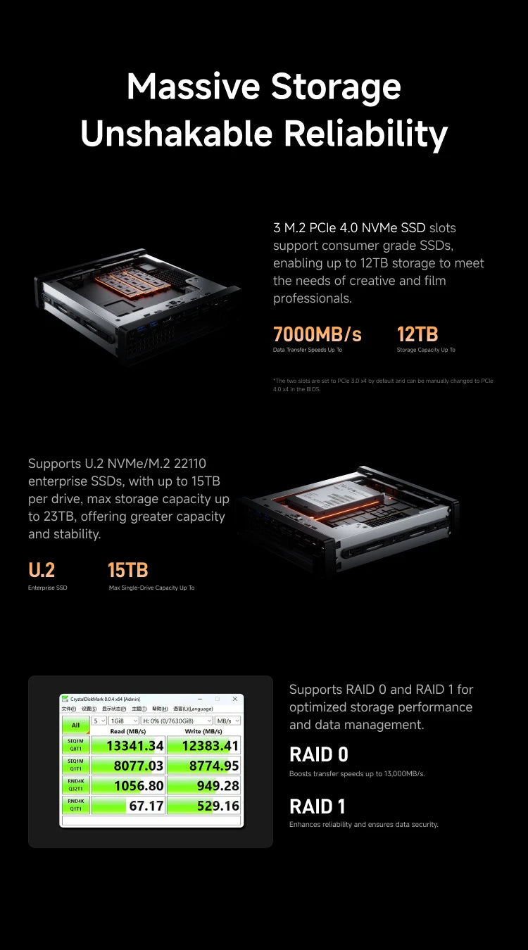 MINISFORUM MS-A2 Mini PC AMD Ryzen 9 9955HX/7945HX Windows 11 DDR5 PCIe SSD WIFI6E BT5.2 Dual 10G SFP+ Gaming MINI PC Computer