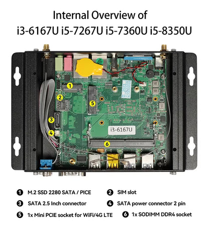 XCY Fanless IoT Industrial Mini PC Intel Core I5-1335U 2x COM RS232 2x LAN 8x USB WiFi SIM 4G LTE Windows 10/11 Linux PXE WOL