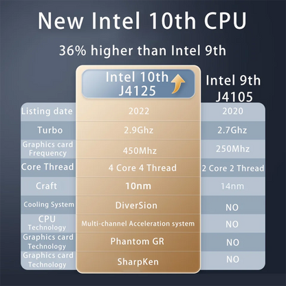 Fingerprint Unlock Intel Laptop 15.6 Inch Windows 10 11 Pro IPS Portable Laptop 12G RAM 128GB/256GB/512GB/1TB SSD HDMI Notebook