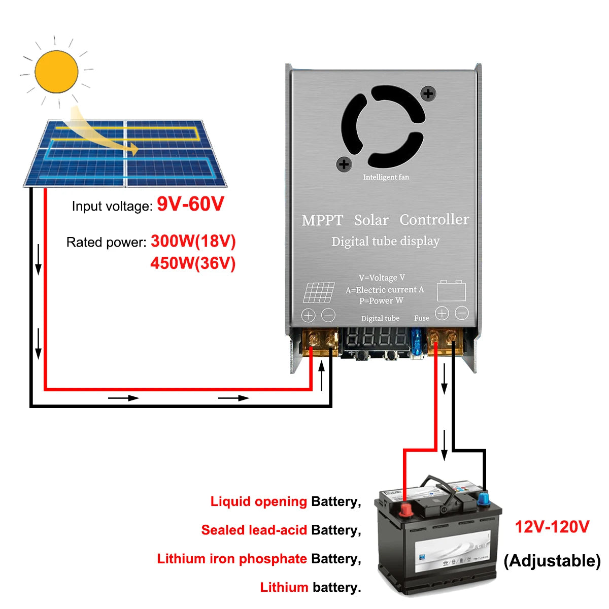 Step-Up MPPT Solar Controller Booster 450W 12A Digital Display Charging 9V-60V Input for 12V-120V Lithium Lead-Acid