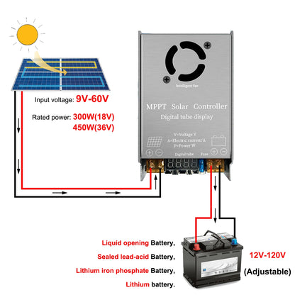Step-Up MPPT Solar Controller Booster 450W 12A Digital Display Charging 9V-60V Input for 12V-120V Lithium Lead-Acid