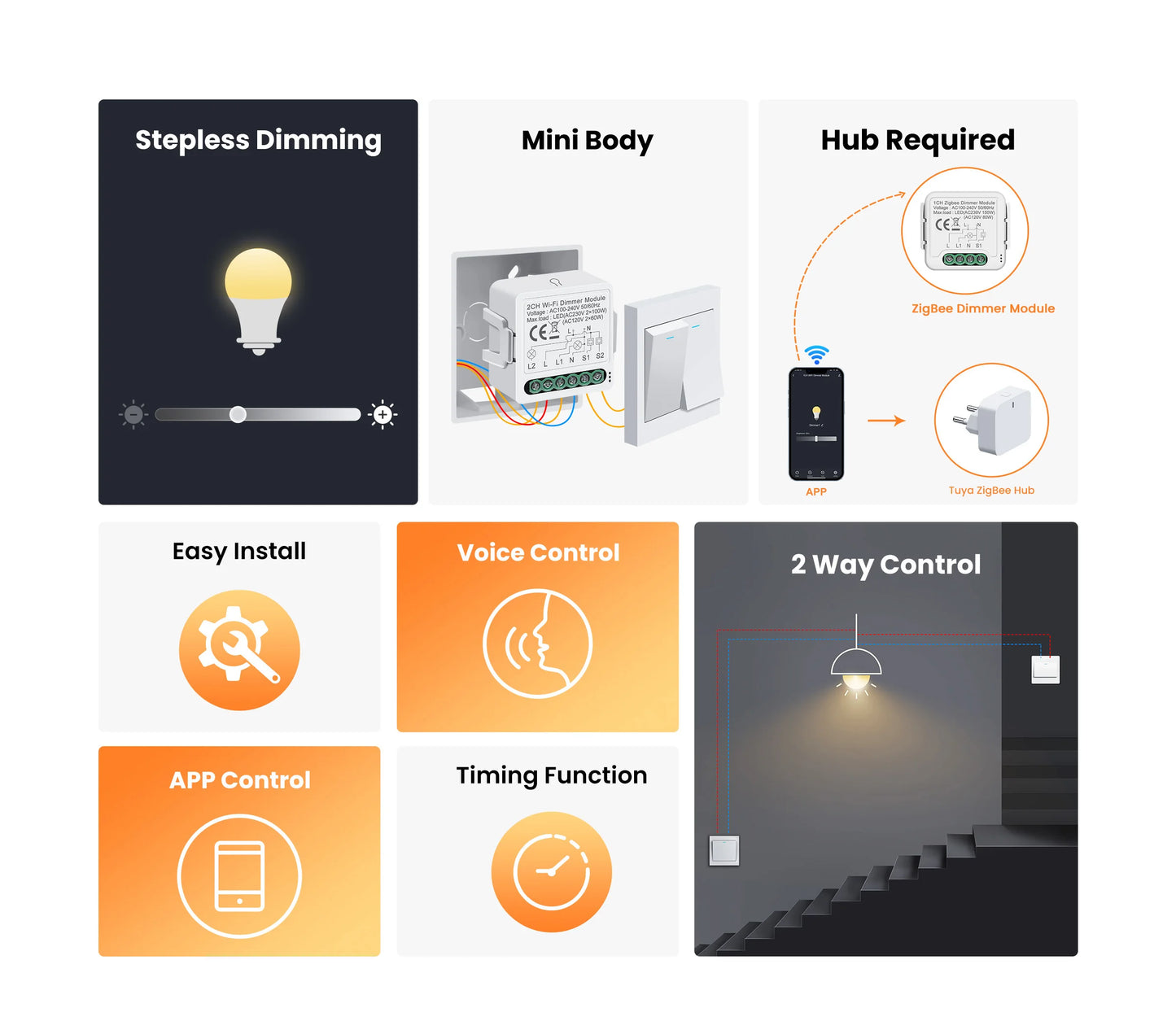 GIRIER Tuya Smart ZigBee 3.0 Dimmer Switch Module WiFi Breaker Relay for Dimmable Bulb Supports 2-way Control Works with Alexa
