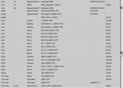 Newest EDC IMMO SERVICE TOOL V1.2 Car Repair Software PIN CODE EcuVonix Decoding V3.2 Immo Off CALCULATOR BSI VDO DASHBOARD