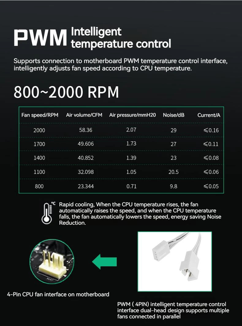 Teucer JM-1 PC Case Fan Mirror Cycle ARGB Light 120mm 3in1 800-2000rpm 12v/4Pin PWM Low noise Chassis Water Cooling Ventilador
