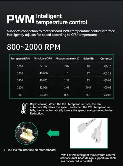 Teucer JM-1 PC Case Fan Mirror Cycle ARGB Light 120mm 3in1 800-2000rpm 12v/4Pin PWM Low noise Chassis Water Cooling Ventilador