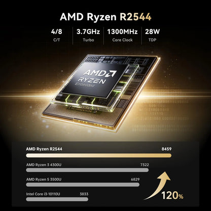 KAMRUI P1 AMD Ryzen R2544 8G RAM 256GB ROM Mini PC SSD Portable Gaming Mini PC Wifi5 BT4.2 4K Triple Display Window 11 Pro US Plug