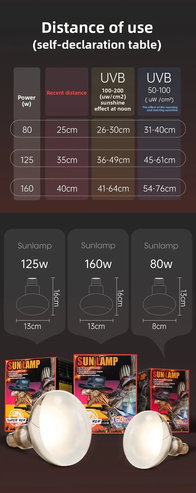 SuperRep Full Spectrum Reptile Sun Lamp - UVA/UVB Heat & Light for Tortoises & Bearded Dragons - Calcium Synthesis Basking Bulb