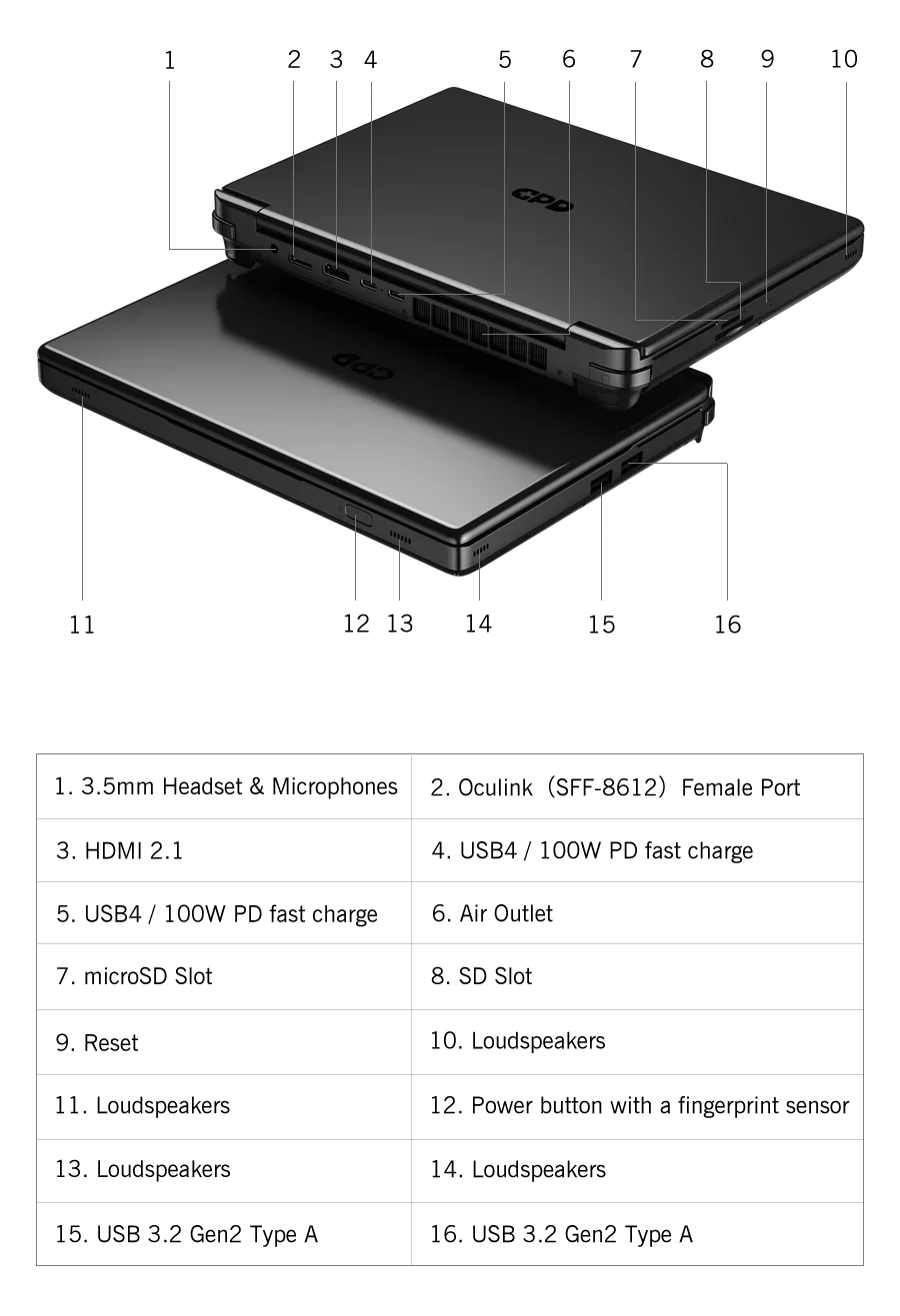 Fierce Ultra GPD 2025 WIN Max 2 Gaming Laptop - 32GB RAM 1TB/2TB SSD AMD 8840U CPU AI9 HX370 Mini PC for High-Performance Comput