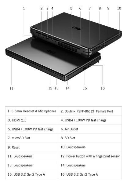 Fierce Ultra GPD 2025 WIN Max 2 Gaming Laptop - 32GB RAM 1TB/2TB SSD AMD 8840U CPU AI9 HX370 Mini PC for High-Performance Comput