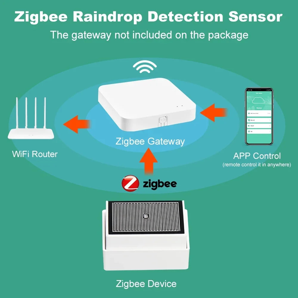2 in 1 Tuya Zigbee Rain Sensor with Light Detector IPX4 Outdoor Waterproof Rain Detector Work with Smart Life Home Assistant Z2M