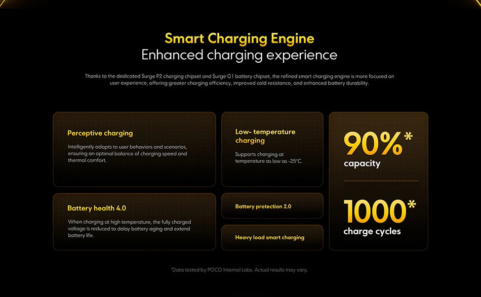 Global Version POCO X7 Pro Smartphone Dimensity 8400-Ultra 6000mAh 90W HyperCharge NFC "6.67 K 120Hz screen Amole