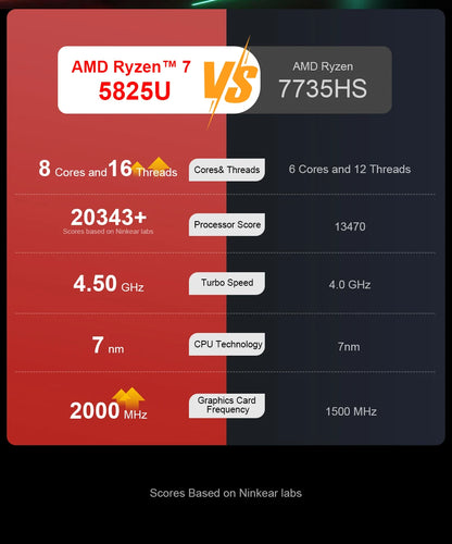 Ninkear A15 PLUS Laptop 15.6" IPS FHD AMD Ryzen 7 5825U Notebook 16G DDR4 +1TB PCI-E 57Wh Battery Windows 11 PRO Office Computer