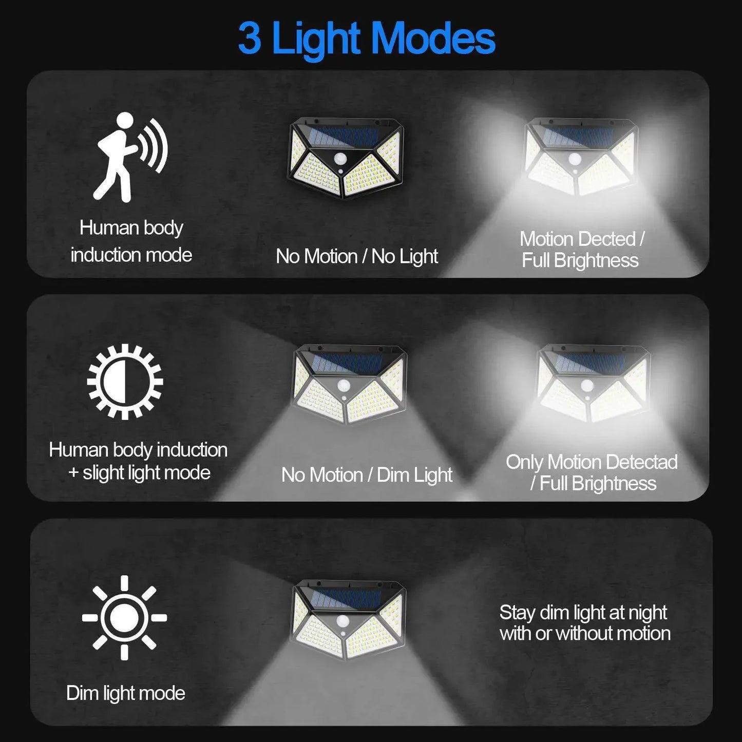 100Led Multifunctional Solar Lamp Outdoor Garden Decoration Solar Light Waterproof Sunlight Powered Spotlight with Motion Sensor