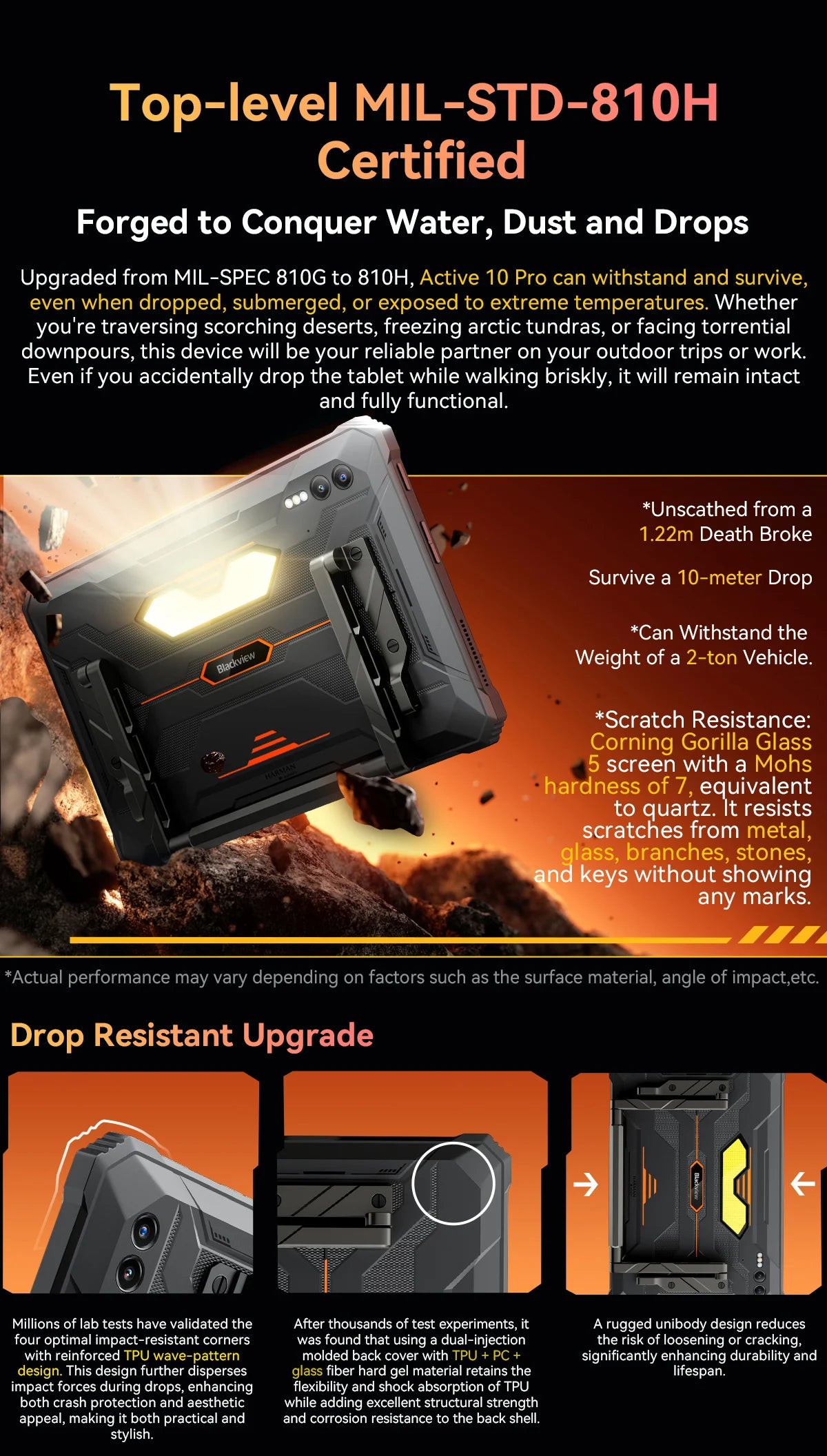 Blackview Active 10 Pro Rugged Tablets 5G MTK 7300 Octa Core, 11" FHD+ Display, 12GB 256GB/512GB, 30000mAh Battery, 108MP Camera
