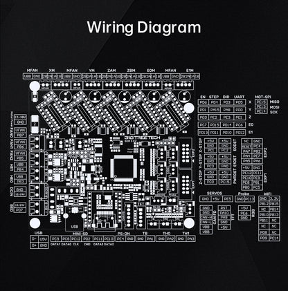 BIGTREETECH BTT SKR 3 EZ 32Bit Motherboard EZ5160 Pro TMC2208 Upgrade SKR2 Control Board For Raspberry Pi Ender3 Ender5 Printer