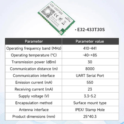 CDEBYTE E32-T Lora Module 170/230/868915MHz IoT 20/30/33/37dBm Wireless Transceiver Module UART Transmitter and Receiver