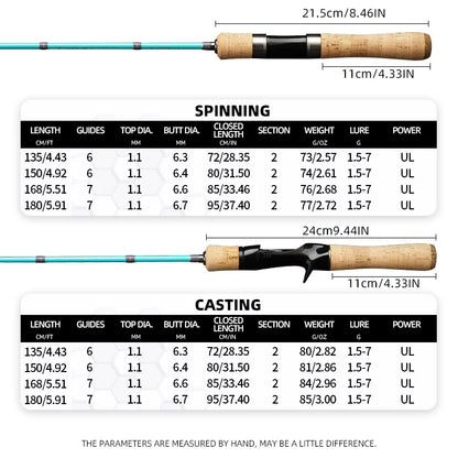 Single Rod, Micro-Lure Fishing Rod, Solid Rod Tip, Fast Action, Light Power, Gun Handle/Straight Handle Options, Length 4.43/4.92/5.51/5.91 Feet, Blue