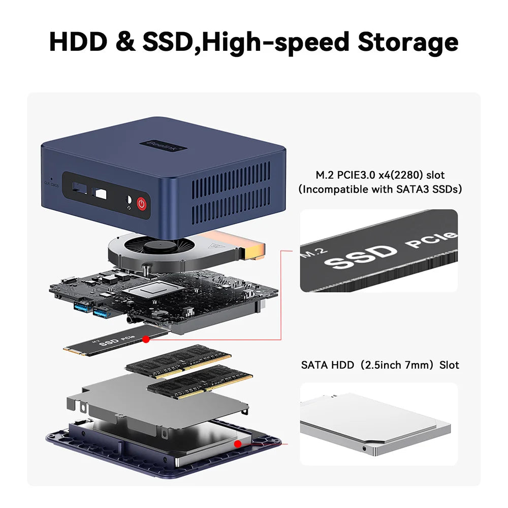 Beelink SER5 Max AMD Ryzen7 7735HS SER3 R3 3200U R5 5500U 5625U DDR4 16G RAM 500G Mini PC Support WiFi6 Type-C Desktop Computer