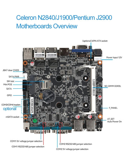 BEBEPC Fanless Industrial Mini PC with Intel Celeron J6412 J1900 Support Linux Computer with 2xRS232/485 2xGbE LAN Win10 Ready